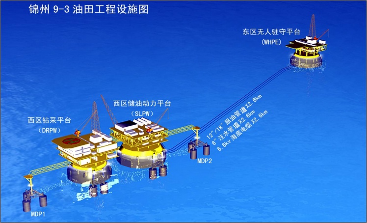 中国海洋石油工业的发展历程(转)第19张-暗潮天空 BlueSky